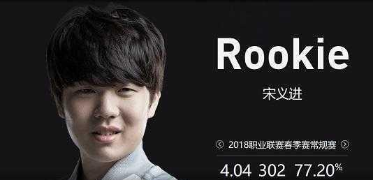 代方案